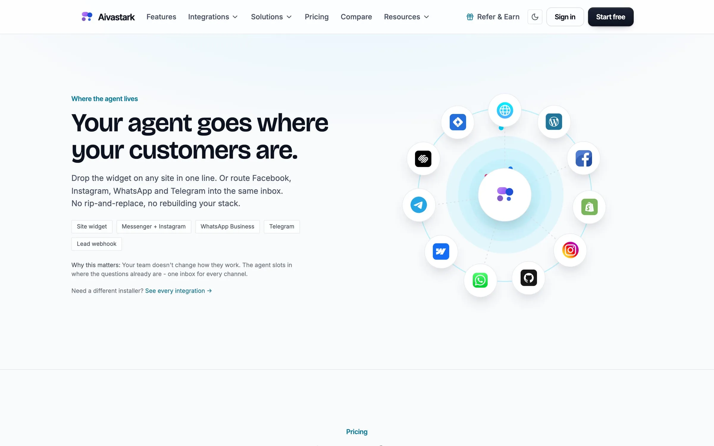 Aivastark channels orbit: website, WhatsApp, Instagram, Messenger, Telegram, email.